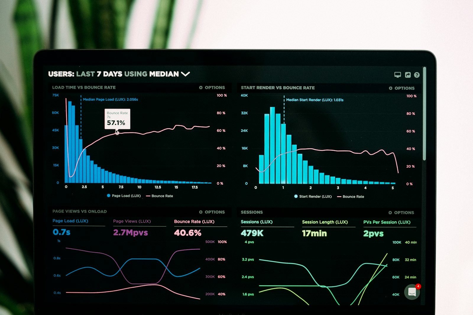 What to Measure When You Cannot Afford to Measure Everything